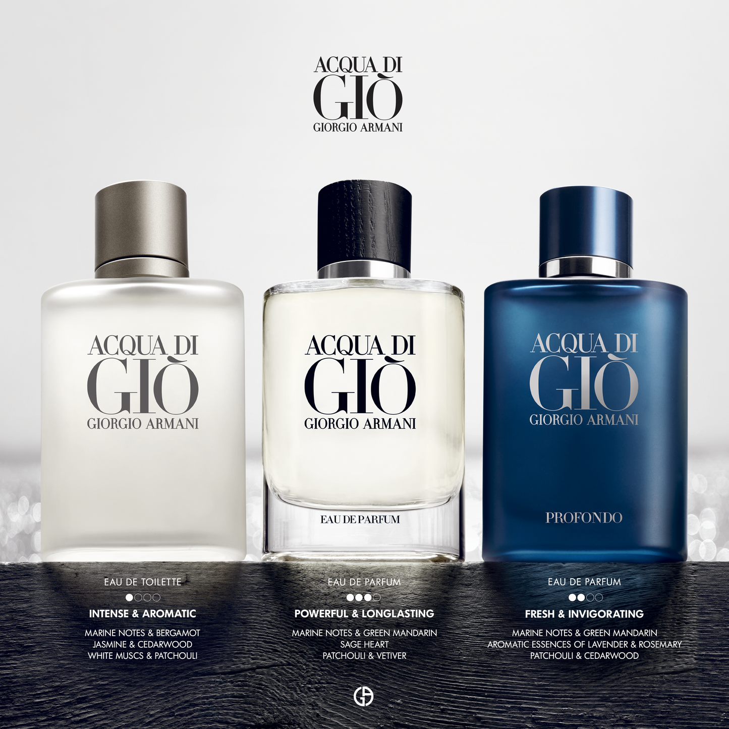 ARMANI - ACQUA DI GIO PROFONDO PARFUM